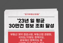 경기부동산포털, 2023년 조회수 1억 넘어. 다양한 부동산 정보 제공