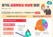 살려주세요’ 외쳐도 작동하지 않는 공중화장실 비상벨…경기도, 239건 적발