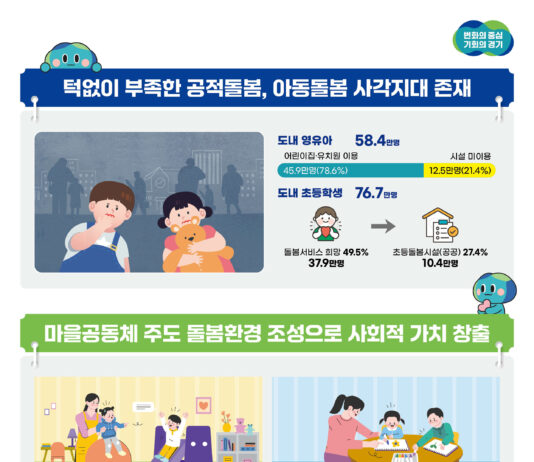 경기도, ‘아동돌봄 기회소득 지급 조례’ 본회의 통과. 소득기준 없이 1인당 월 20만 원