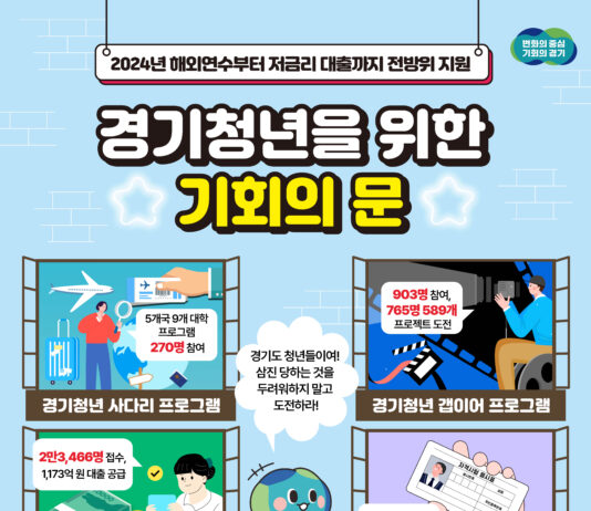 (2024년 결산-기회 1) 청년에게 기회의 문을 연 경기도…해외연수부터 저금리 대출까지 전방위 지원
