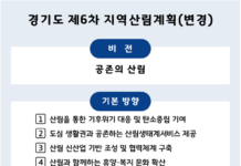 경기도, ‘제6차 지역산림계획’ 변경 수립. 산림 신산업 육성 등 신설