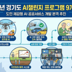 전통시장 AI 짐꾼부터 AI 구조 로봇까지… 경기도, 체감형 AI 현장투입 확대