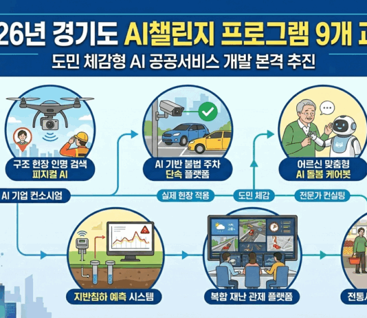 전통시장 AI 짐꾼부터 AI 구조 로봇까지… 경기도, 체감형 AI 현장투입 확대