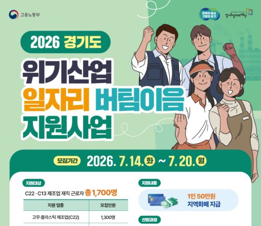 경기도, 고무·플라스틱·섬유 제조업 근로자에 장기근속 지원금 지급