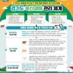 경기도, 축산농가에 폭염·장마철 집중호우 사전대비 당부