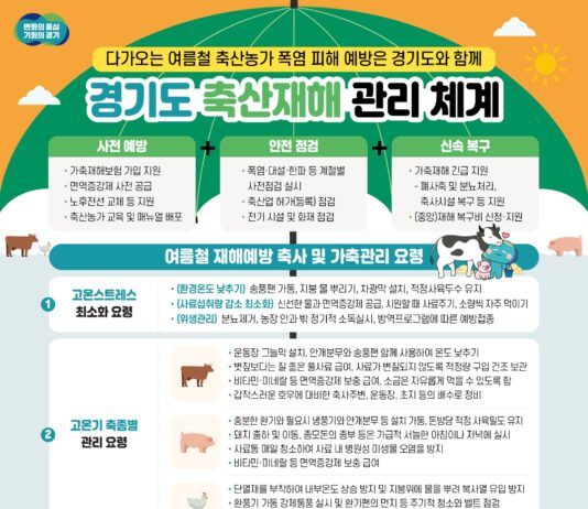 경기도, 축산농가에 폭염·장마철 집중호우 사전대비 당부
